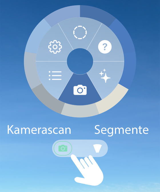 Benutzer-Skala